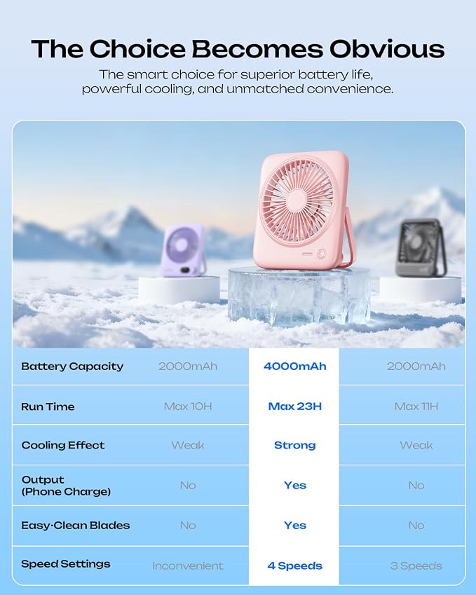 Otlonpe Personal Portable Desk Fan, 4000mAh Small Rechargeable Portable Fan - Image 8