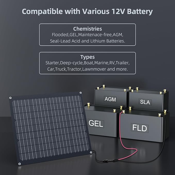 ZOUPW 40W 12V Solar Battery Charger, IP68 Waterproof Trickle Charger - Image 6