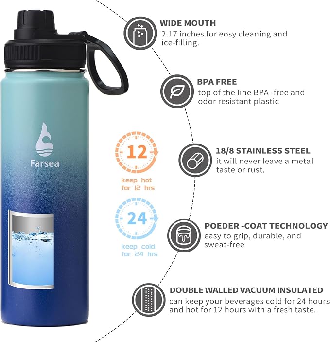 Farsea Insulated Water Bottle - Image 2