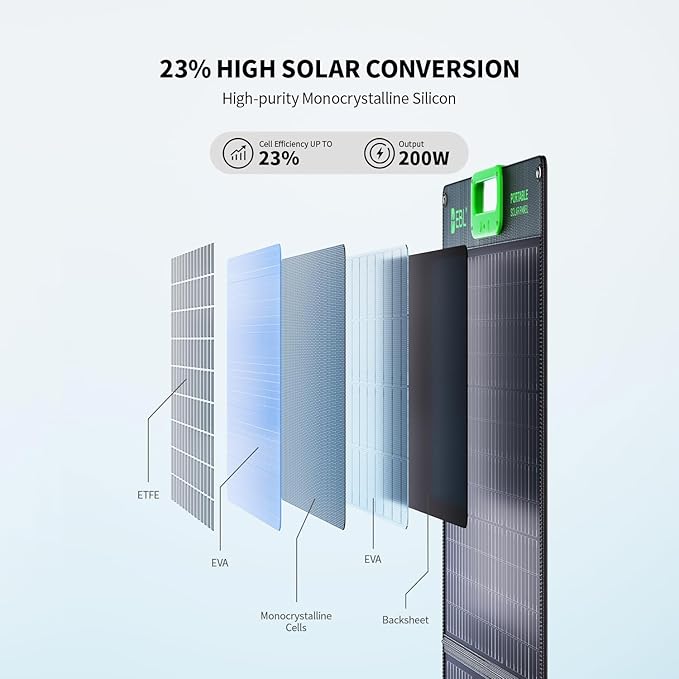EBL 100 Watt Solar Panel, Foldable Solar Charger - Image 2