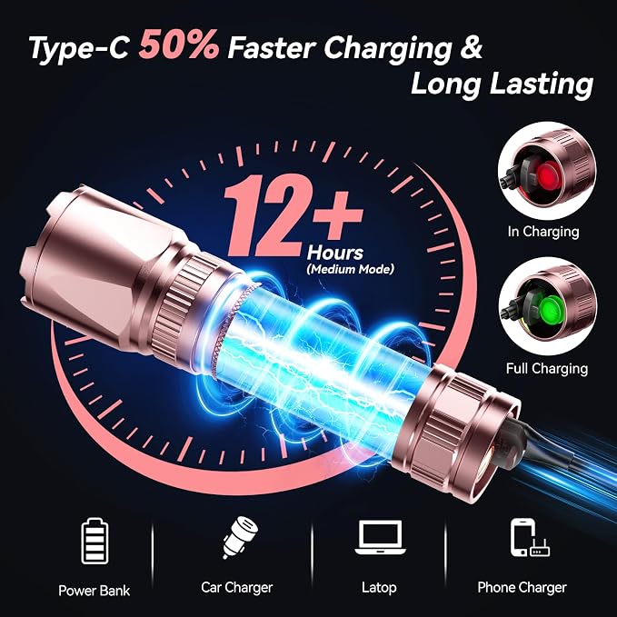 LETMY Rechargeable Flashlights High Lumens, 2 Pack 2000 Lumens Bright LED - Image 3