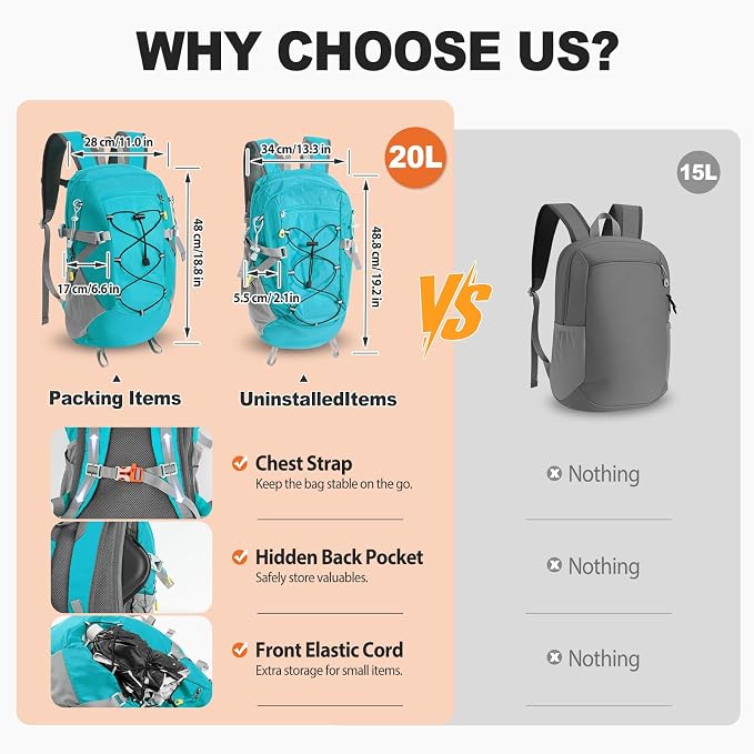 20L Hiking Backpack Lightweight Packable Hiking Daypack, Foldable Small Travel - Image 4