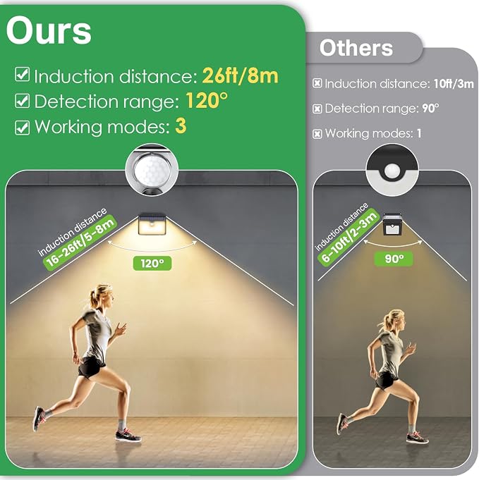 Solar Motion Lights Outdoor, Ultra Bright Solar Fence Lights - Image 7