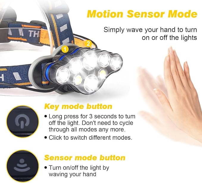 Elmchee Rechargeable Headlamp, 18000 Lumen Bright 8 Led Head Lamp, 16 Modes - Image 5