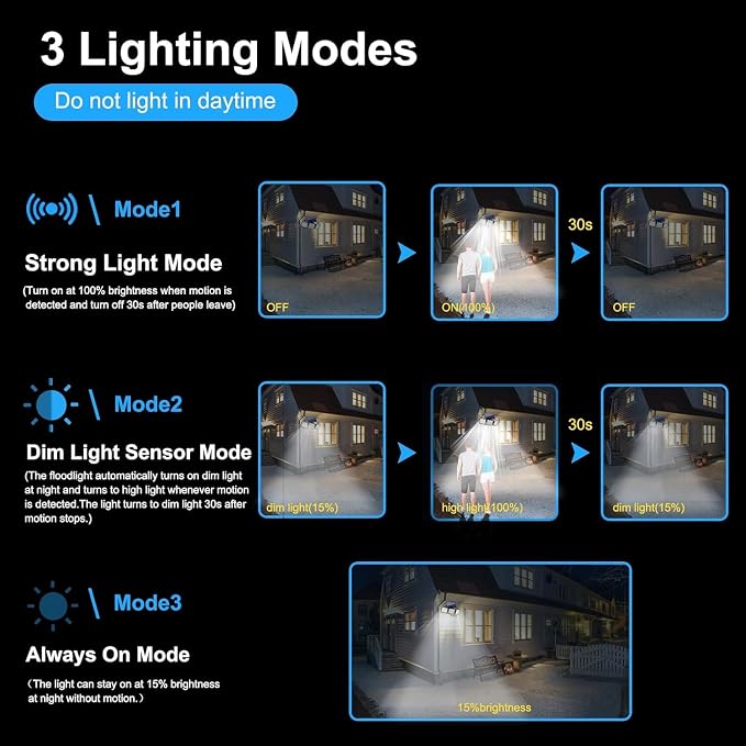 Solar Lights Outdoor with Motion Sensor, 2500LM 167 LED Security Lights with - Image 4