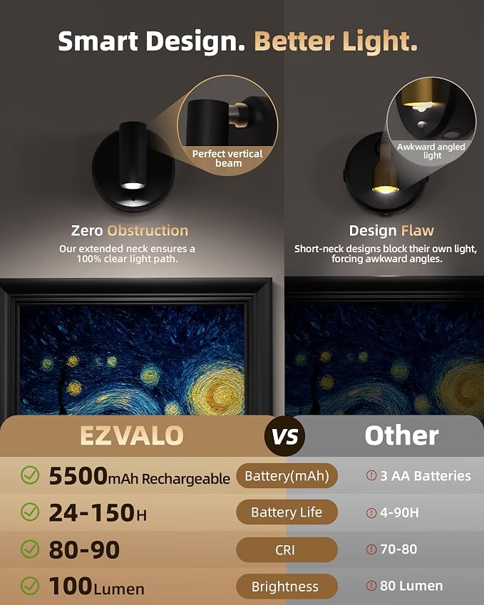 EZVALO Spotlights Indoor with Remote, 5500mAh Rechargeable Picture Lights - Image 7
