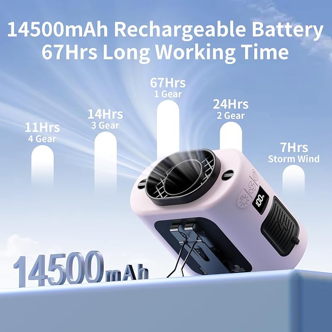 Socool 14500mAh Portable Waist Fan Clip on Belt 360 Rotation Wearable - Image 2