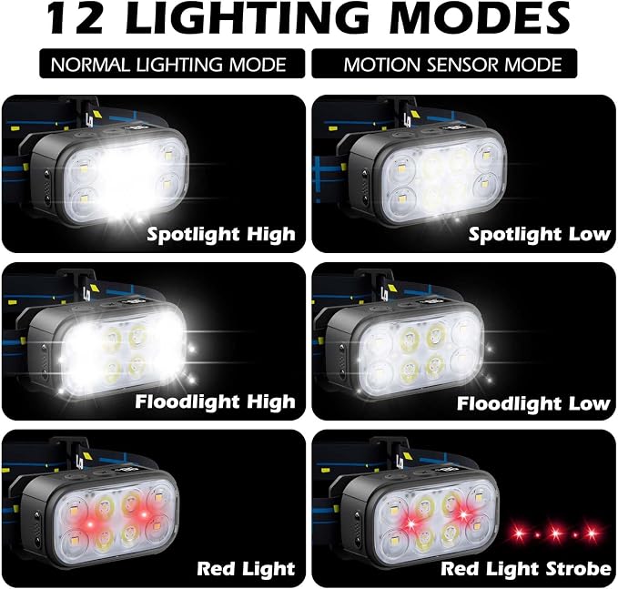 Headlamp Rechargeable 2 Pack, Super Bright LED Head Lamp, 1500 Lumen, 12 Modes - Image 3