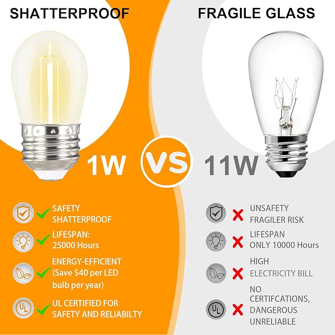 2 Pack x 27Ft Outdoor String Lights, S14 LED, IP65 Waterproof, Connectable - Image 4