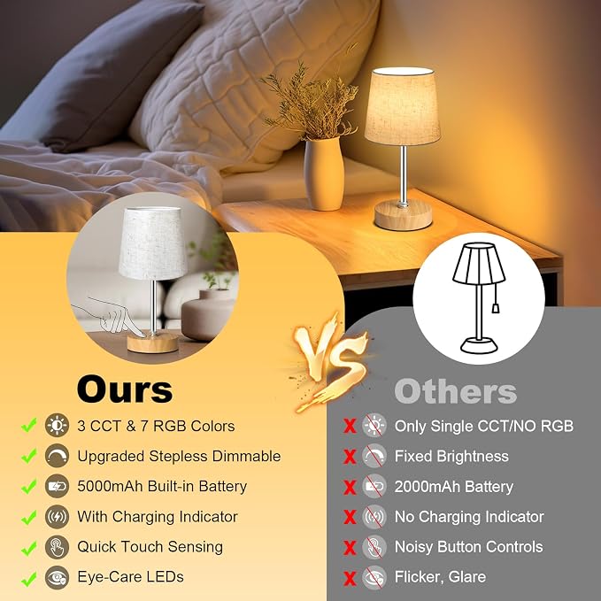 Wowag Small Cordless Table Lamp, 5000mAh Rechargeable Battery Operated Desk Lamp - Image 5