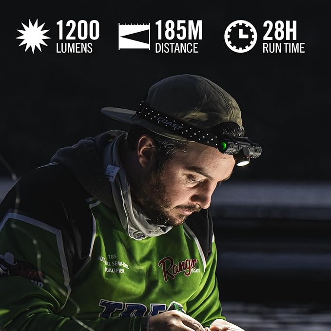 Coast XPH30R 1200 Lumen USB-C Rechargeable Dual Power Headlamp - Image 4