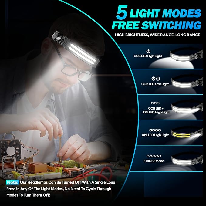 KIDECCE Headlamp Flashlight, 3 Pack Super Bright 2000 Lumen Head Lamp, 230°Wide - Image 3