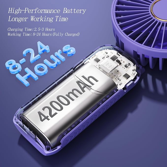 GOCKERA Portable Fan, 4200mAh Battery Operated Fan, 5 Speeds&Digital Display - Image 3