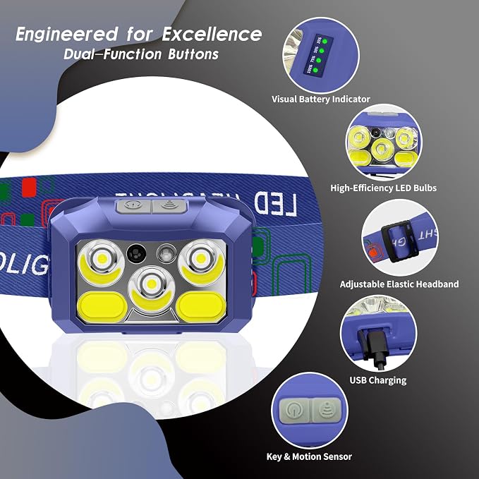 Headlamp Rechargeable LED, 800 Lumens - Image 8