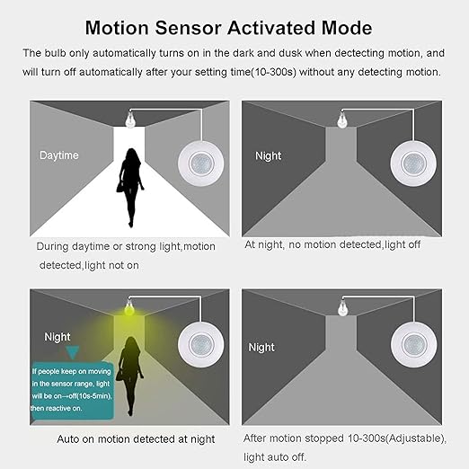 LPHUMEX 3pcs Motion Sensor Light Sockets, E26/E27 Screw in Motion Sensor Sockets - Image 6