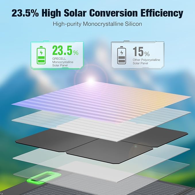 2400W Solar Generator with 2x100W Portable Solar Panels, 1843Wh LiFePO4 Battery - Image 5