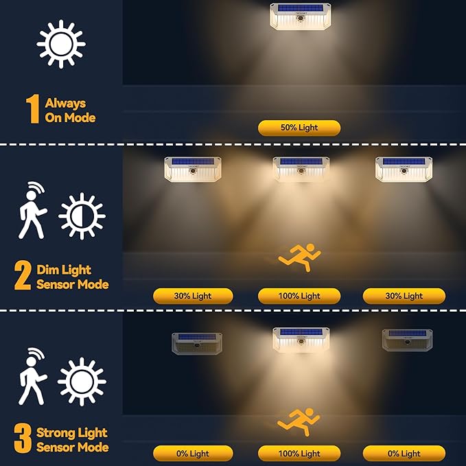 TECKNET 416 LED Solar Powered Outdoor Lights, 270° Angle & 3 Lighting Modes - Image 4
