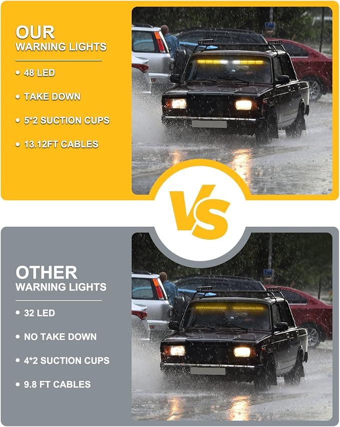 HLauto 604N Emergency Dash Strobe Lights: 2x16.8 inch Amber Security Light - Image 6