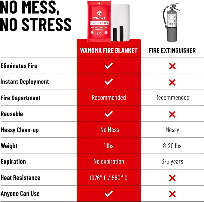 Fire Suppression Blanket - Image 3