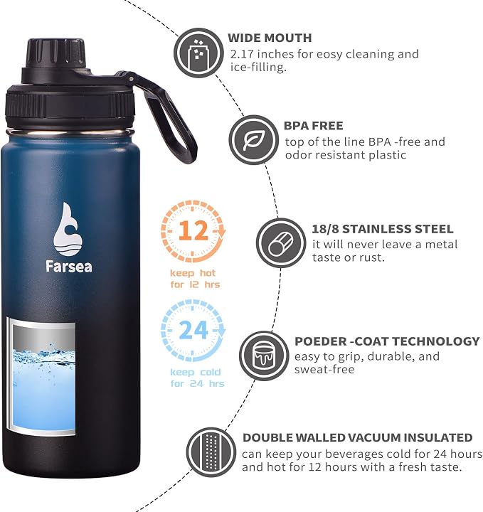 Farsea Insulated Water Bottle - Image 2