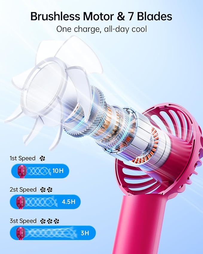 SWEETFULL Mini Portable Fan - Image 3
