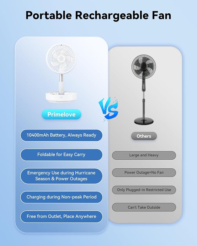 Portable Oscillating Travel Fan, 10400mAh Battery Operated Rechargeable USB - Image 3