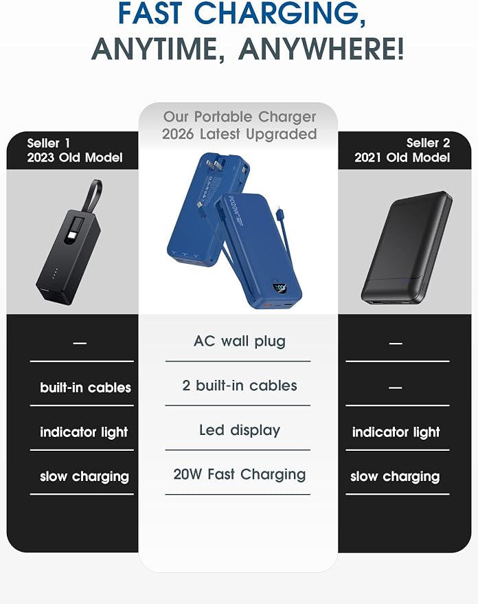 citicr Portable Charger Power Bank, 20000mAh PD20W USB C Fast Charging - Image 2