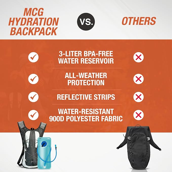 Military-Grade Hydration Backpack, 3L Water Reservoir Pack - Image 8