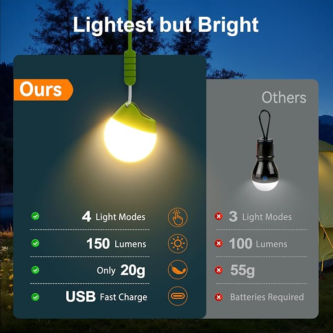 LETMY Rechargeable Camping Lights, 4 Pack Portable Tent Lights - Image 5