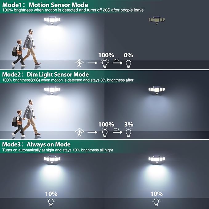 Solar Lights Outdoor 4000LM 236 LEDs Motion Sensor Outdoor Lights, 5 Heads - Image 5