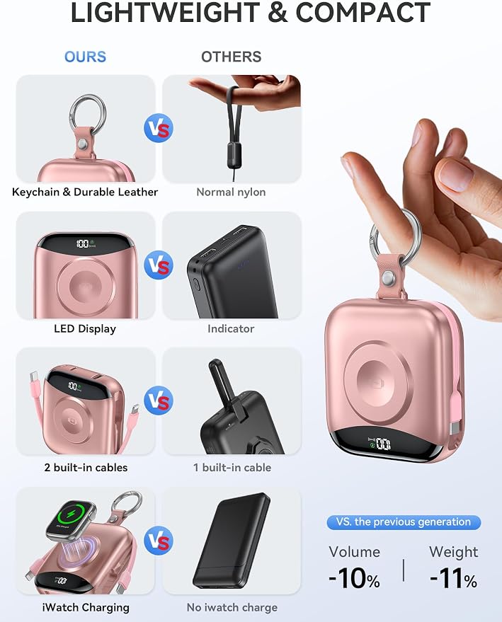 Portable Charger, 10000mAh 22.5W Fast Charging Power Bank - Image 3