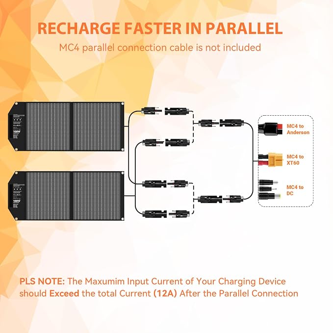 100W Portable Solar Panel USB-C PD 65W Fast Charging 24V MC4 DC QC3.0 USB-A - Image 5