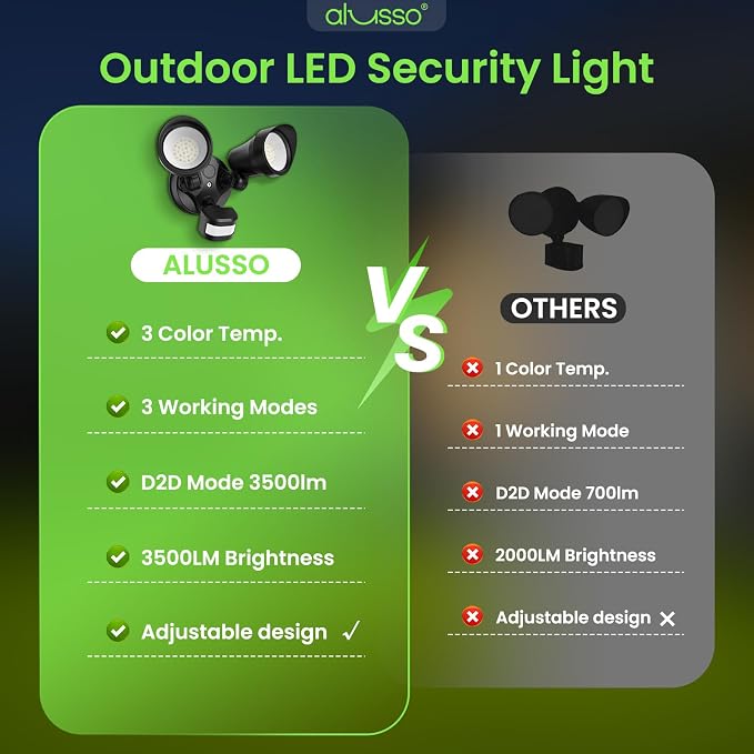 ALUSSO Motion Sensor Outdoor Lights, 30W 3500LM Flood Lights Outdoor 120V - Image 7