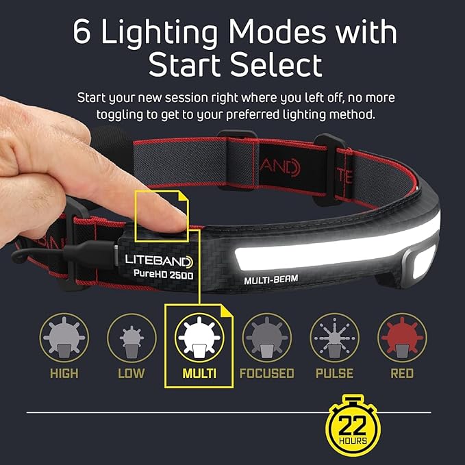 LITEBAND PRO Multi-Beam Rechargeable LED Headlamp, 2500 Lumens, 210° Wide Beam - Image 6