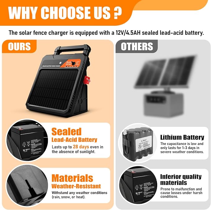 10 Mile Solar Electric Fence Charger, 0.16J Output - Image 2