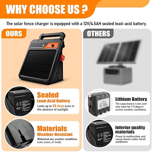 20 Mile Solar Electric Fence Charger, 0.4J Output Solar Fence Kit 10.2 KV Max - Image 4