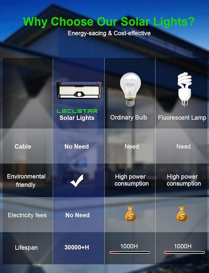Solar Outdoor Lights - Image 6