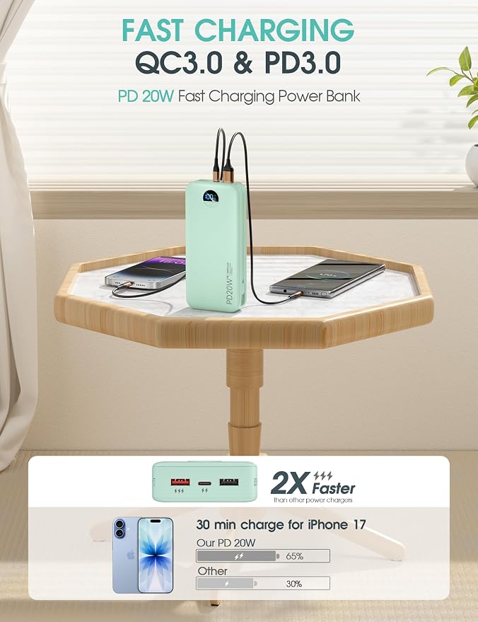 citicr Portable Charger Power Bank, 20000mAh PD20W USB C Fast Charging - Image 4