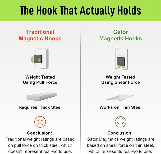 GATOR MAGNETICS MEGA 3 in Closed Hooks, 45 lb Heavy Duty Magnetic Hooks - Image 6