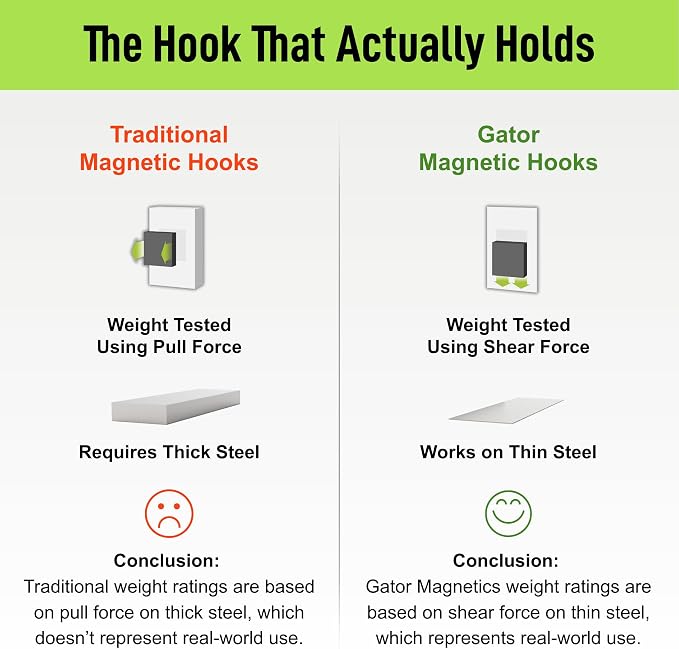 GATOR MAGNETICS MEGA 6 in Open Hooks, 45 lb Heavy Duty Magnetic Hooks - Image 6