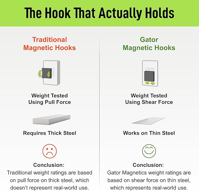 GATOR MAGNETICS MEGA 4.5 in Closed Hooks, 45 lb Heavy Duty Magnetic Hooks - Image 6