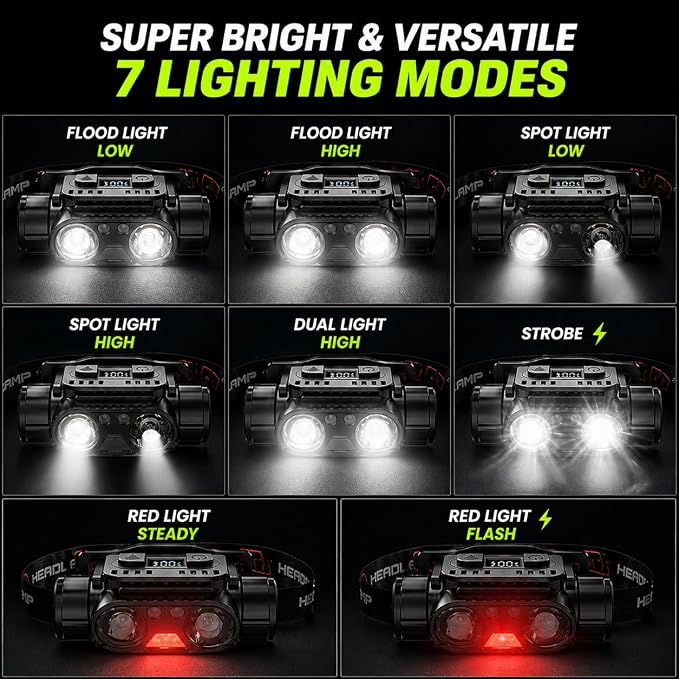 KINGBRO 2-Pack Rechargeable Headlamp, 1200 Lumens LED Head Light - Image 4