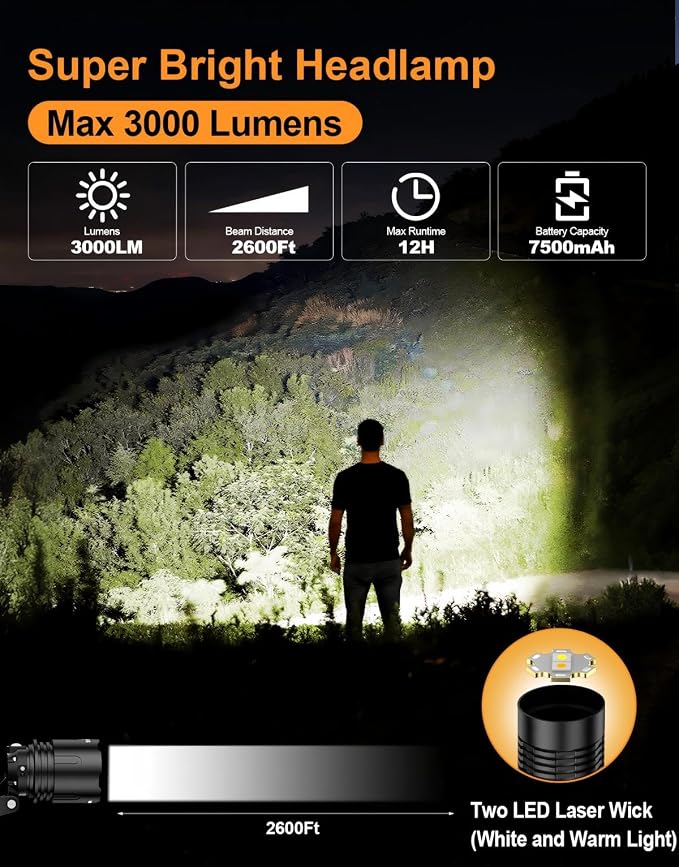 SKYFIRE Rechargeable Headlamp 3000 Lumens Motion Sensor, LED Super Bright - Image 3