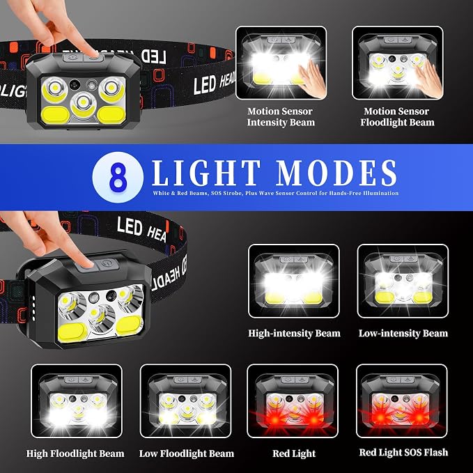 Headlamp Rechargeable LED, 400 Lumens - Image 3