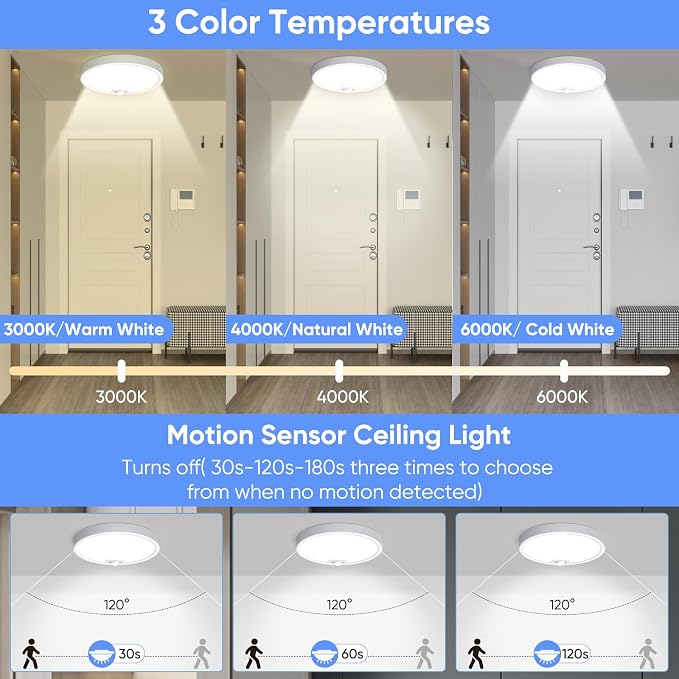 KEPLUG Wired Motion Sensor Ceiling Light Fixture-Motion Sensor Light Indoor - Image 3