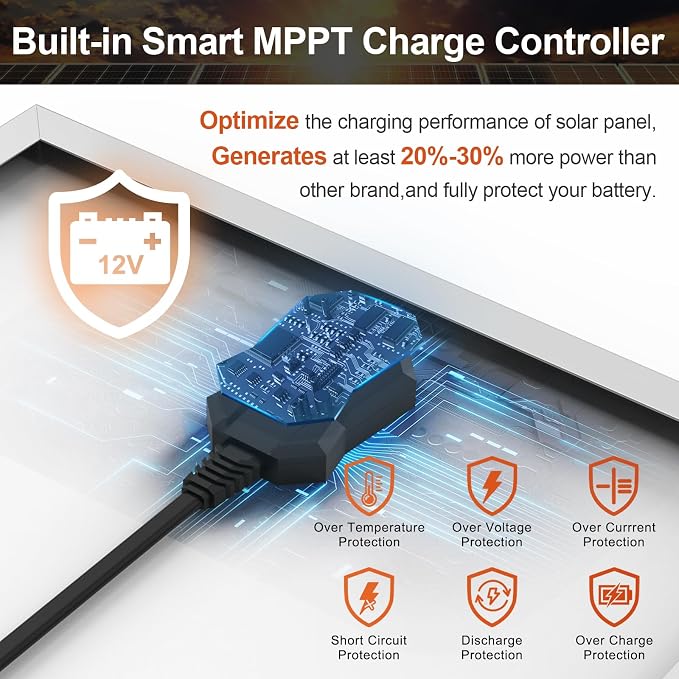 SUNER POWER 20W 12V Solar Battery Charger Maintainer, Built-in Smart MPPT - Image 2