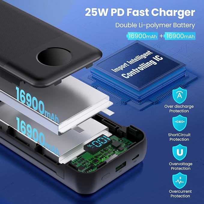 Portable Charger 33800mAh USB C Power Bank - Image 2