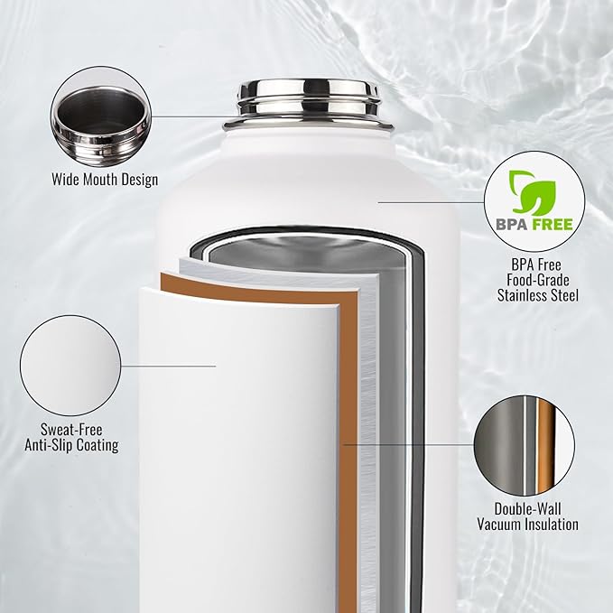 Fijinhom Gallon Water Bottle - Image 2