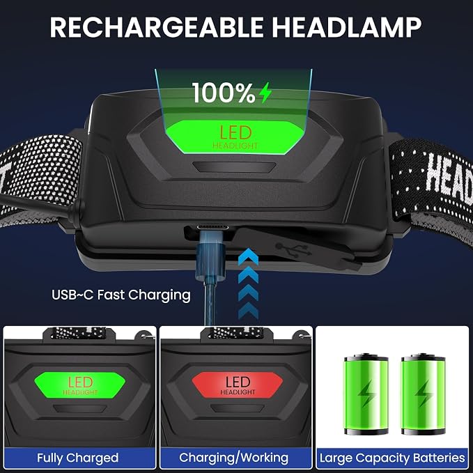azamine LED Headlamp Rechargeable, 99000 Lumens Bright Head Lamp Βattery Include - Image 3