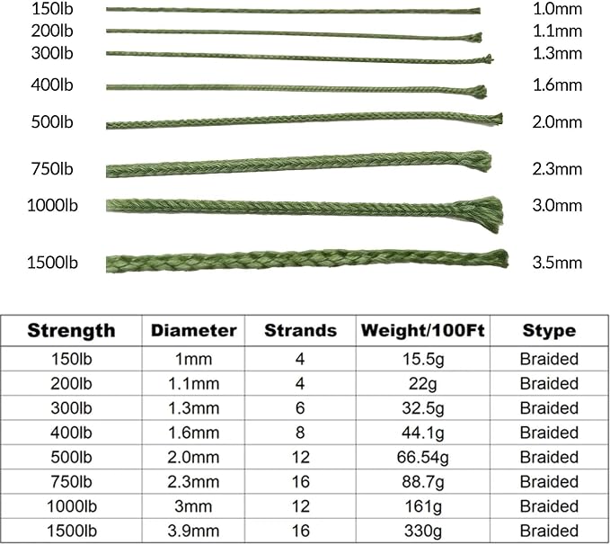 9KM DWLIFE Camo Green Kevlar Cord, High Strength, Ultralight, Abrasion - Image 5